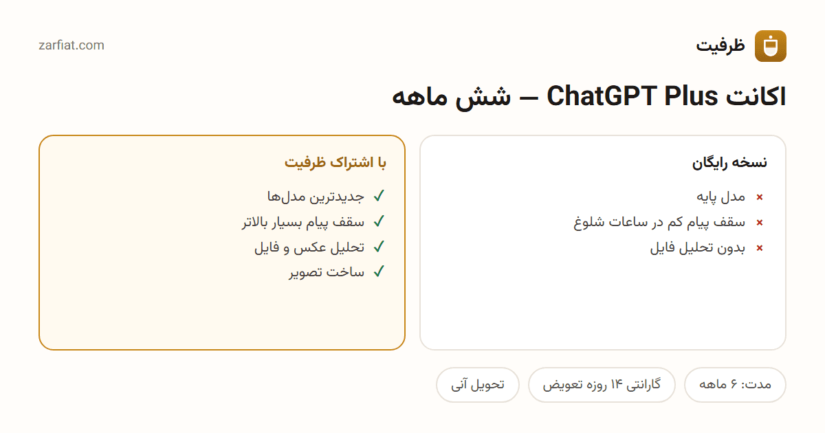 مقایسه نسخه رایگان و اشتراکی اکانت ChatGPT Plus — شش ماهه — مدت، گارانتی و تحویل آنی