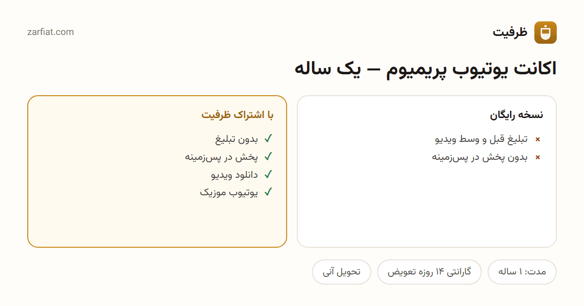مقایسه نسخه رایگان و اشتراکی اکانت یوتیوب پریمیوم — یک ساله — مدت، گارانتی و تحویل آنی